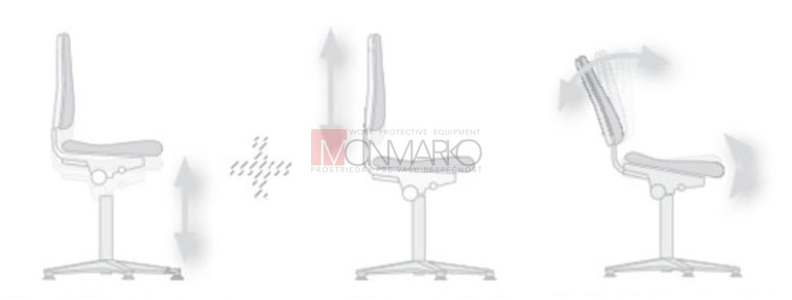 ESD stolička na kolieskach 530mm